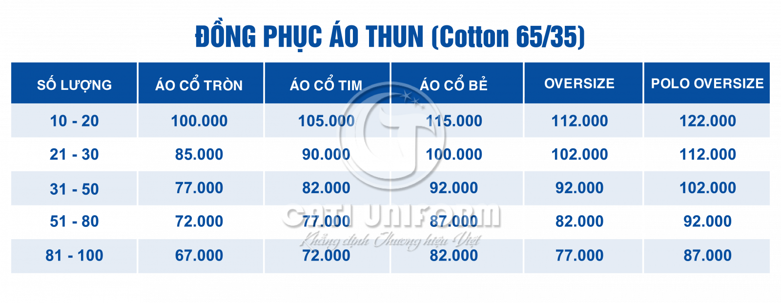 Bảng giá áo thun đồng phục CATI